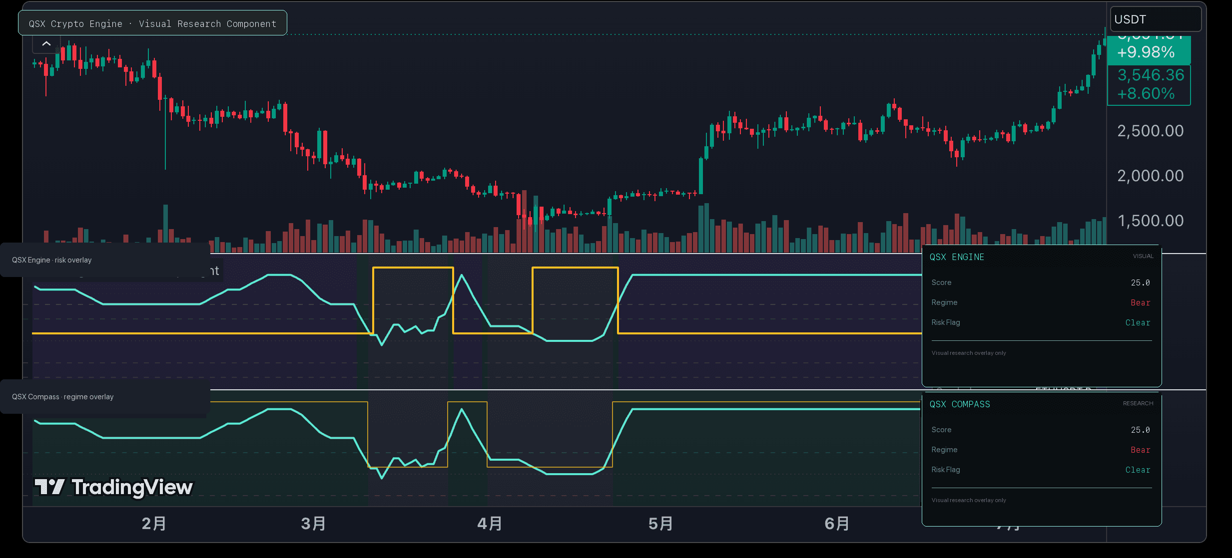 QSX Crypto Engine visual research preview